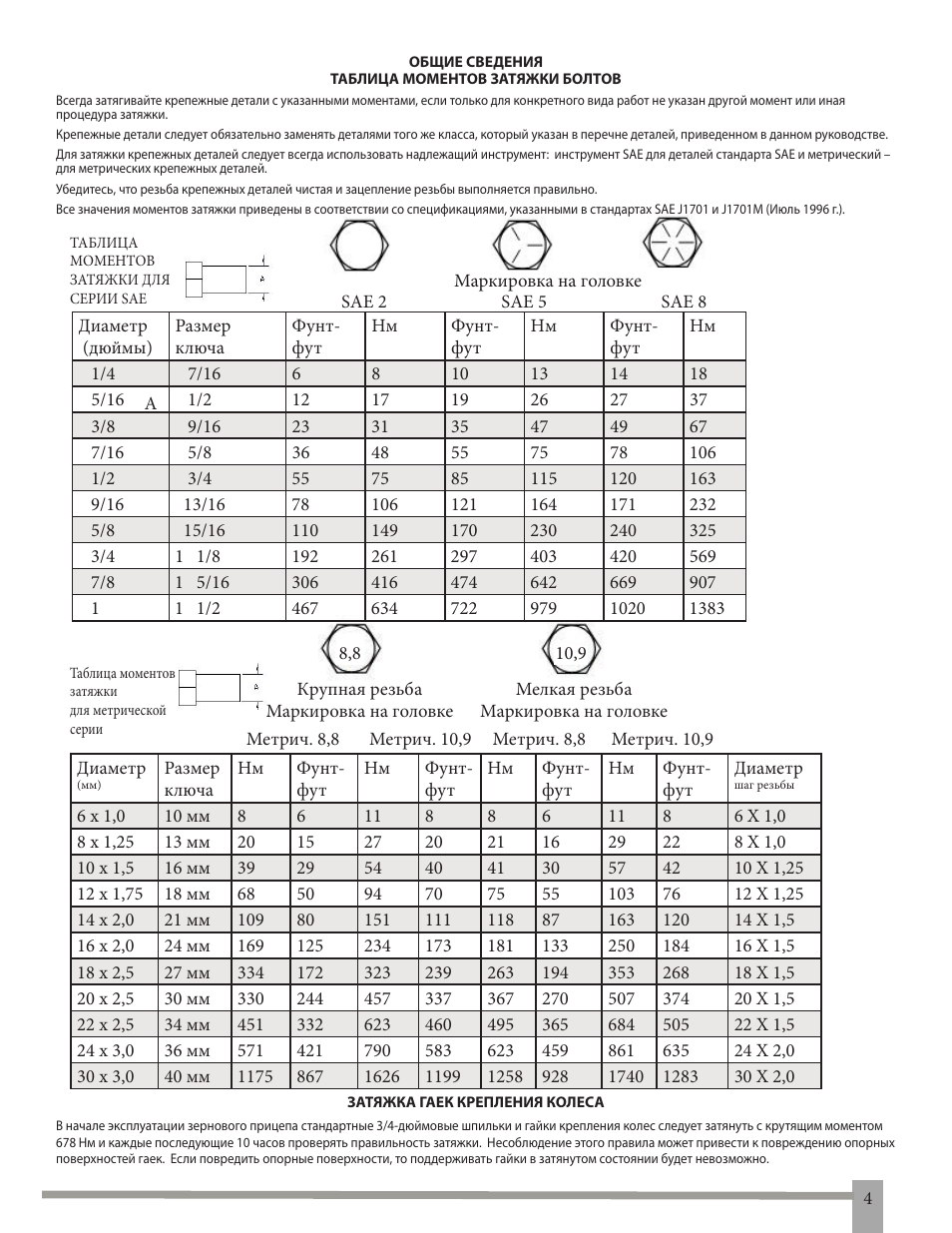 Таблица моментов затяжки болтов м14 1. Момент затяжки болта м10 1. Момент затяжки фланцевых соединений таблица. Момент затяжки болтов и гаек таблица. Усилие обтяжки болтов м30.