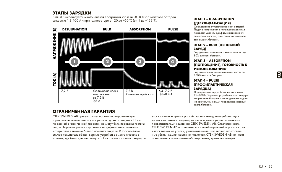Ctek режим pulse. Осенние акции фитнес центров. Программа заряжайся. Sharp индикация ошибок. Зарядка стек для аккумулятора.