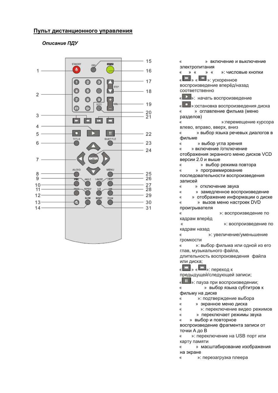 Инструкции дистанционных пультов. Пульт управления киви инструкция. Инструкция для ПДУ TONEWINNER. Описание пульта swk21. ПДУ спорт 19 настройка.