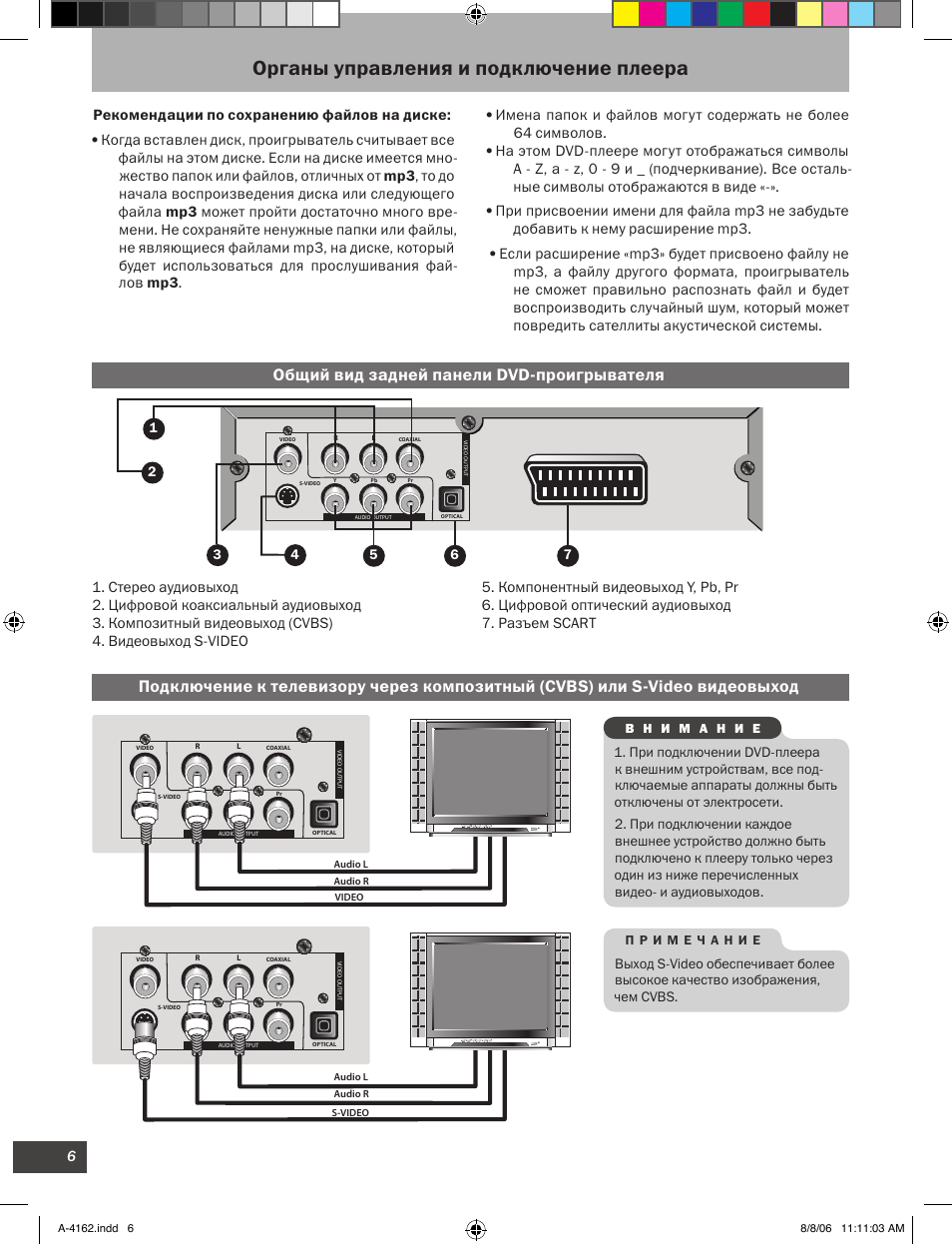 Подключение проигрывателя винила к домашнему кинотеатру. Ресивер пионер 817 схема электрическая. Haier телевизор подключить к телефону. Панель подключения на dvd. Схема двд проигрыватель novex nd 9101m.