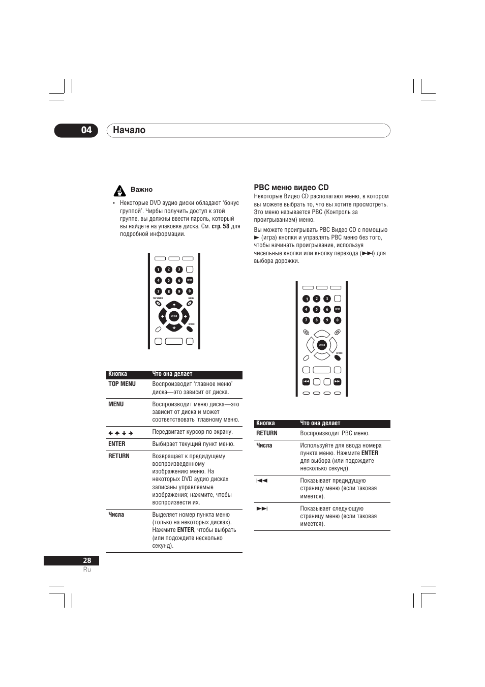 Dv pioneer ok инструкция на русском языке. Pioneer DV-3022kv. DV- Пионер or DV_1786 схема. Инструкция пользователя дивиди плеера Пионер DV-606d. Pioneer DVD Player DV 2022 инструкция.
