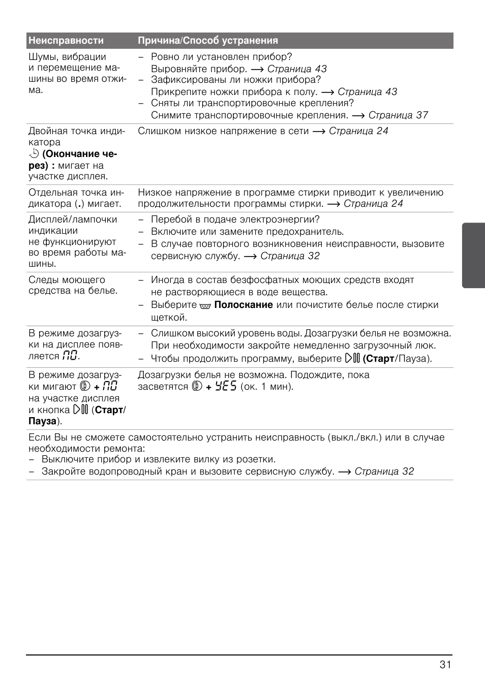 Бош макс инструкция по применению. Стиральная машина бош Maxx 5 инструкция. Стиральная машина Bosch Maxx 5 инструкция. Бош Макс 5 стиральная машина инструкция программы. Стиральная машинка бош Макс 5 инструкция.