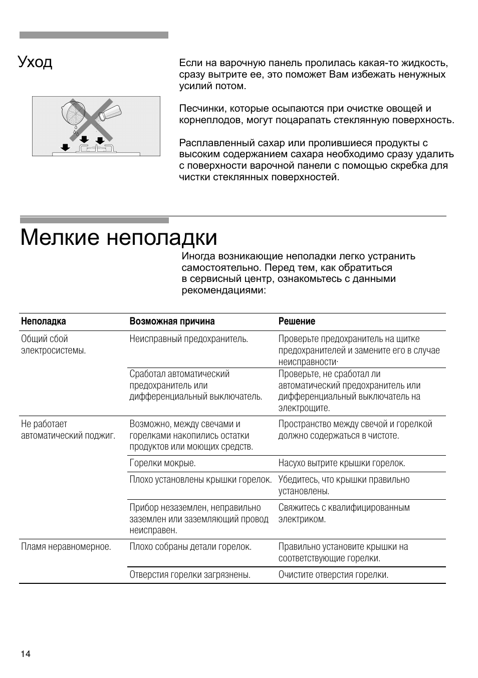 Инструкция по эксплуатации варочной. Варочная панель prp626f70e. Инструкция по эксплуатации варочной плиты. Инструкция по эксплуатации варочной панели Bosch. Инструкция по использованию варочной панели бош