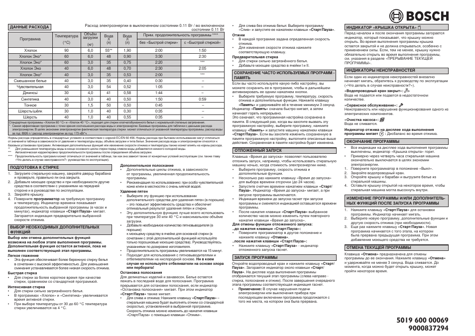 Bosch срок службы. Стиральная машина Bosch Maxx 6 вертикальная загрузка. Bosch Maxx 6 программы стирки. Бош Макс 5 стиральная машина инструкция по стирке. Стиральная машина Bosch Maxx 5 индикаторы.