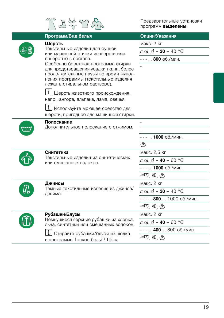 Bosch maxx 5 инструкция на русском языке. Машинка стиральная Bosch Maxx 5 инструкция. Стиральная машинка бош Макс 5 инструкция. Стиральная машина Bosch Maxx 5 Speed Edition инструкция. Стиральная машина бош Макс 5 инструкция панель управления.