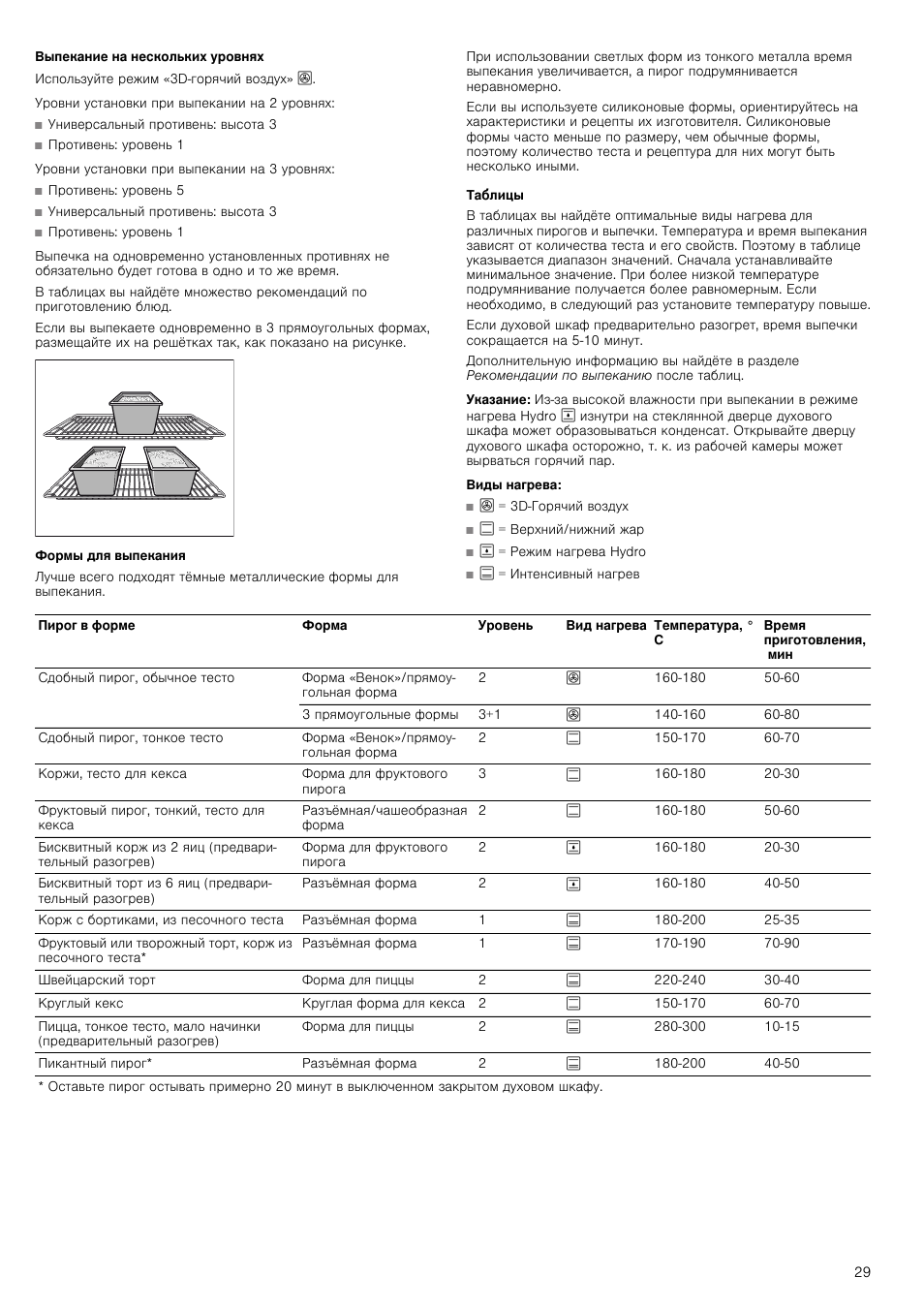 режим духовки для выпечки