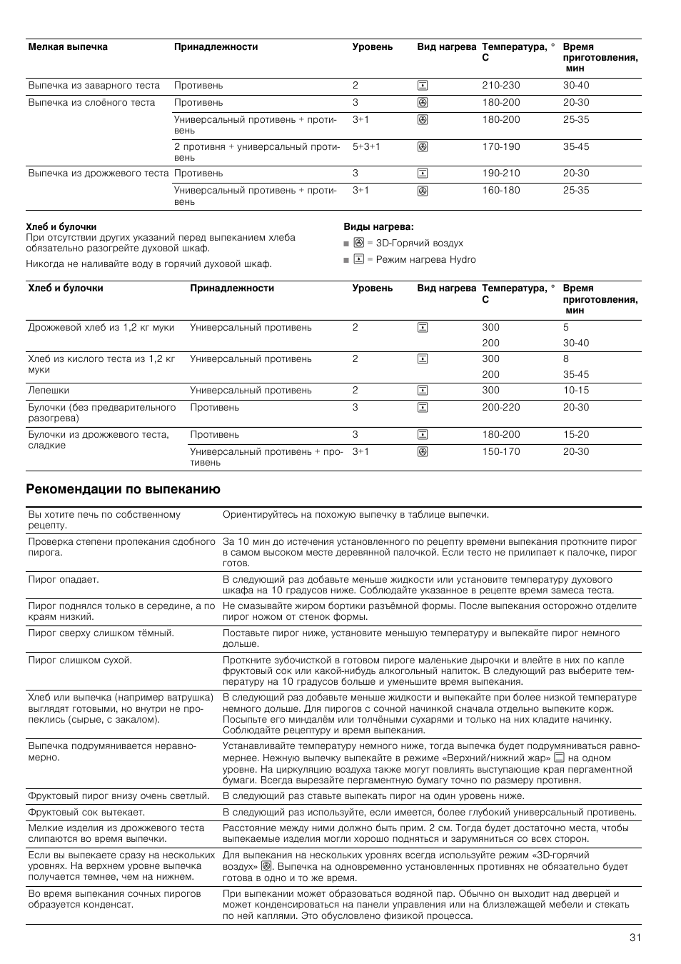 Температура выпекания теста в духовке. Духовка Сименс режимы выпечки. При какой температуре выпекать пиццу в электрической духовке. При какой температуре выпекать хлеб в духовке электрической. Сколько времени выпекается слоеное тесто в газовой духовке.