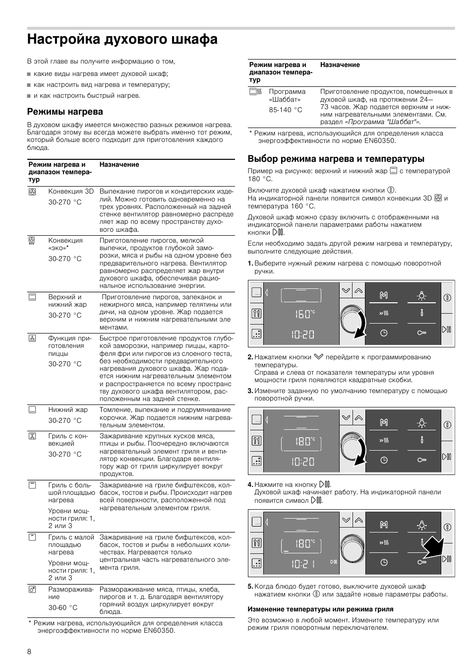 Духовой шкаф бош режимы готовки