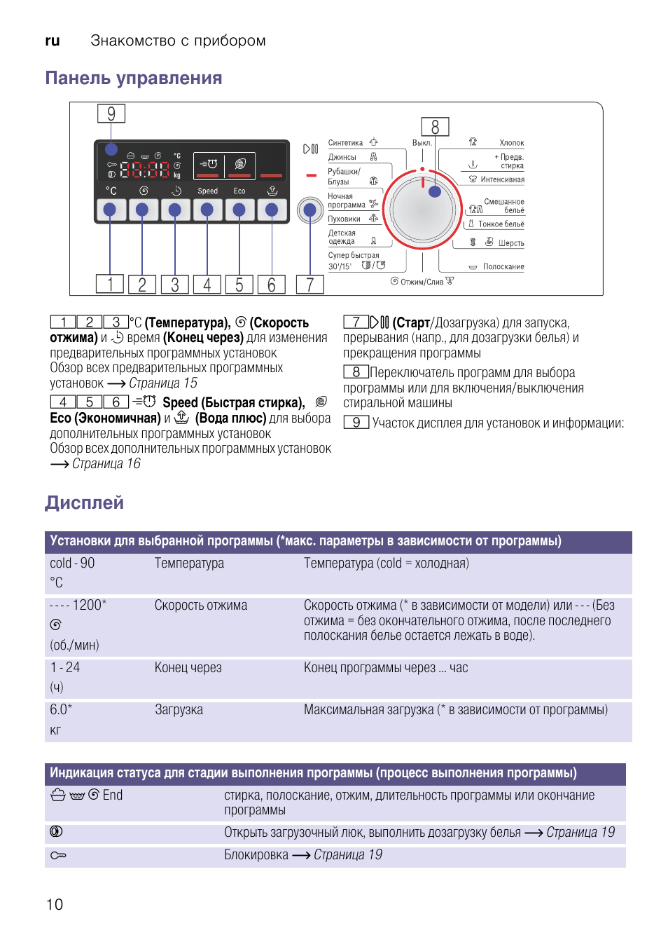 стиральная машина bosch logixx 6 wlm24441oe. стиральная машина bosch serie 6 инструкция. стиральная машина bosch logixx 7. машинка стиральная bosch serie 2 инструкция по применению. стиральная машинка бош авантикс инструкция \.