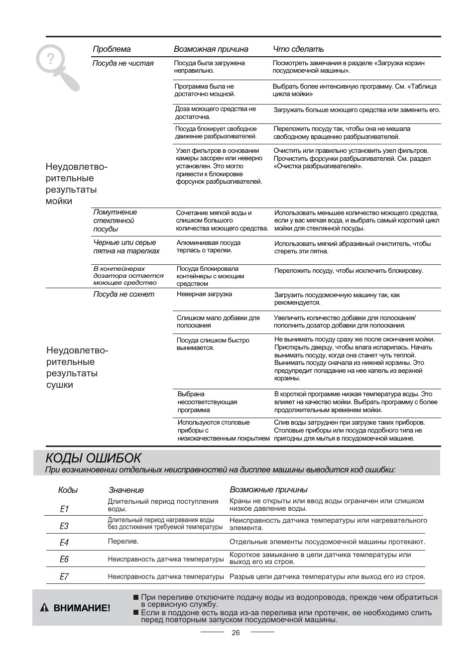 Ошибка е3 посудомойка. Посудомоечная машина graude ошибка е3. Стиральная машинка канди ошибка е 08. Reset посудомоечной машины bosch. Посудомойка беко e02 ошибка.