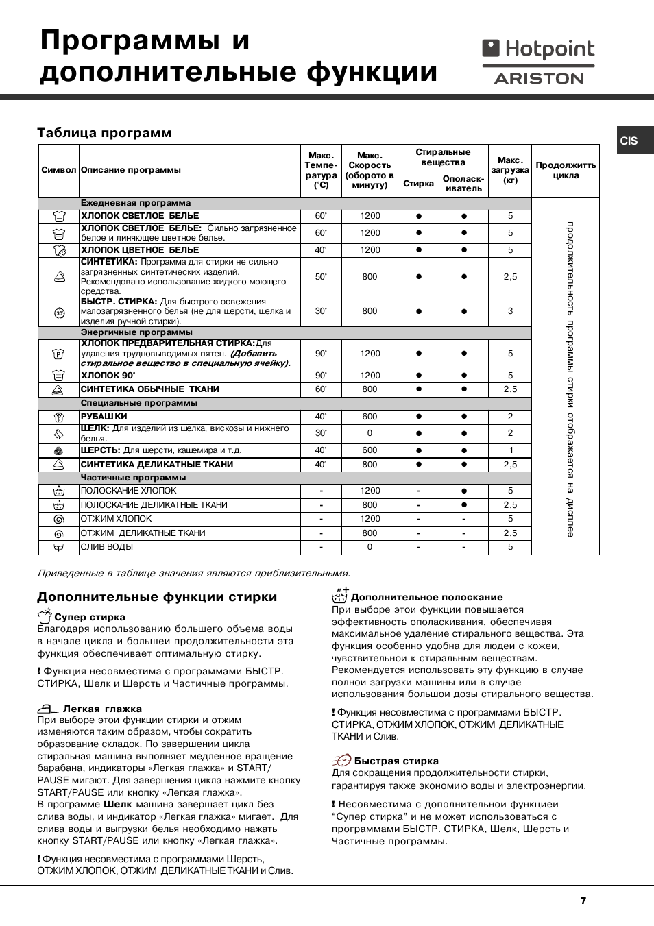 Аристон стиральная машина инструкция старого образца