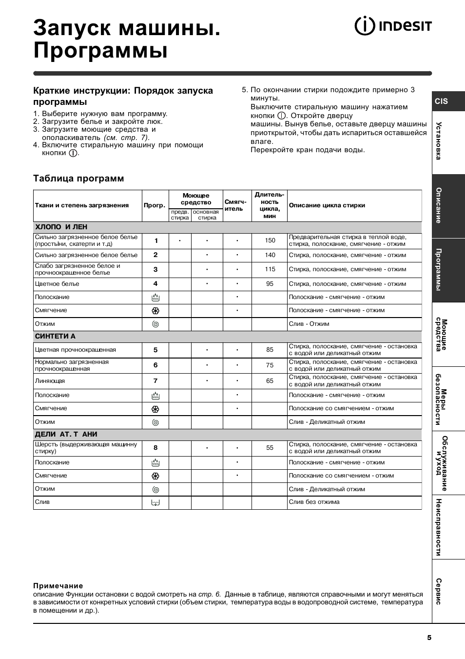 Машина индезит инструкция на русском. Стиральная машинка Indesit инструкция. Индезит стиральная машинка инструкция пользования. Руководства для стиральных машин Indesit. Стиральная машина Индезит 6 кг инструкция.