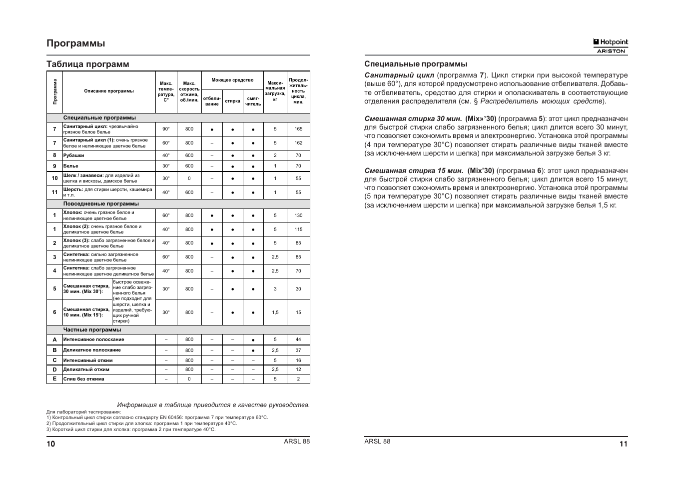 Ariston функции