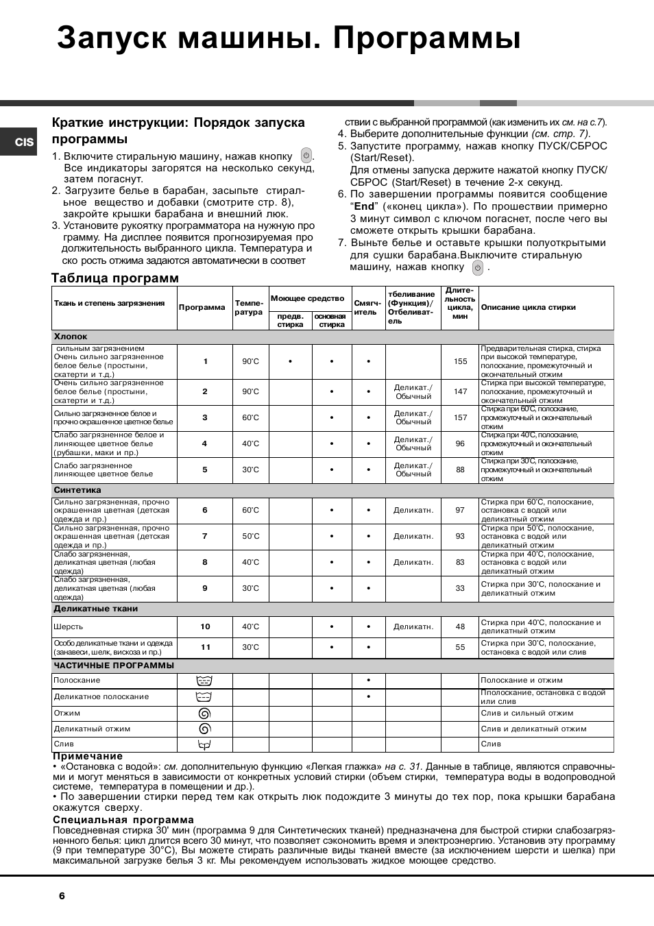 Программа машины hotpoint ariston. Стиральная машина Ariston AVTF 104. Стиральная машина Hotpoint Ariston режимы стирки. Режим стирки на машине Хотпоинт Аристон. Ariston стиральная машина инструкция режимы.