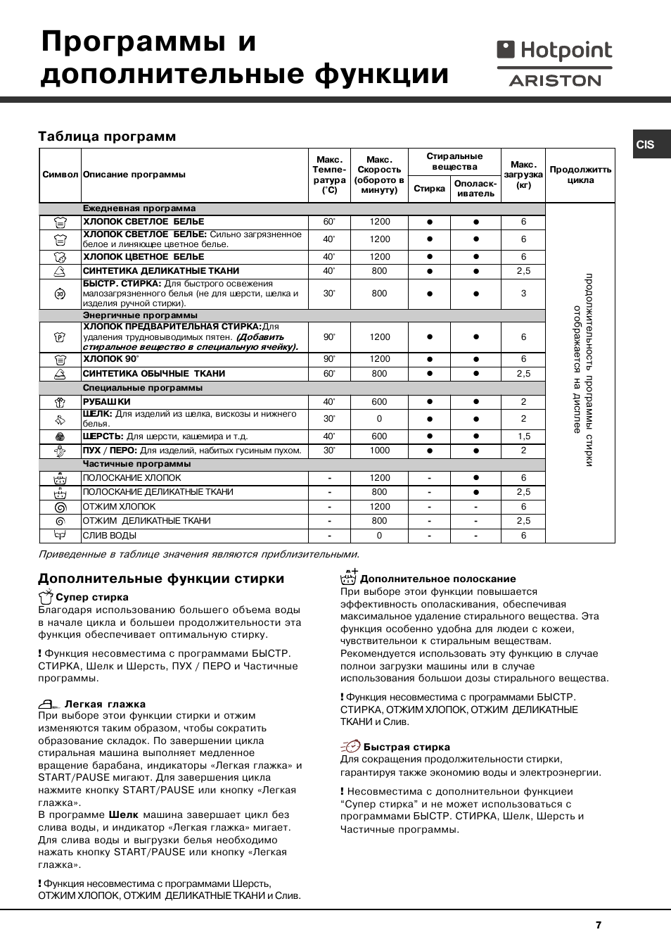 Hotpoint стиральная машина инструкция на русском. Hotpoint Ariston стиральная машина режимы. Хотпоинт Аристон стиральная машина программы стирки. Хотпоинт Аристон стиральная машина режимы стирки. Hotpoint Ariston стиральная машина 5 кг режимы стирки.