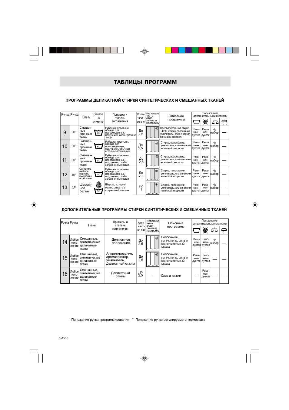 Таблицы Программ | Инструкция По Эксплуатации Ardo A600 | Страница.