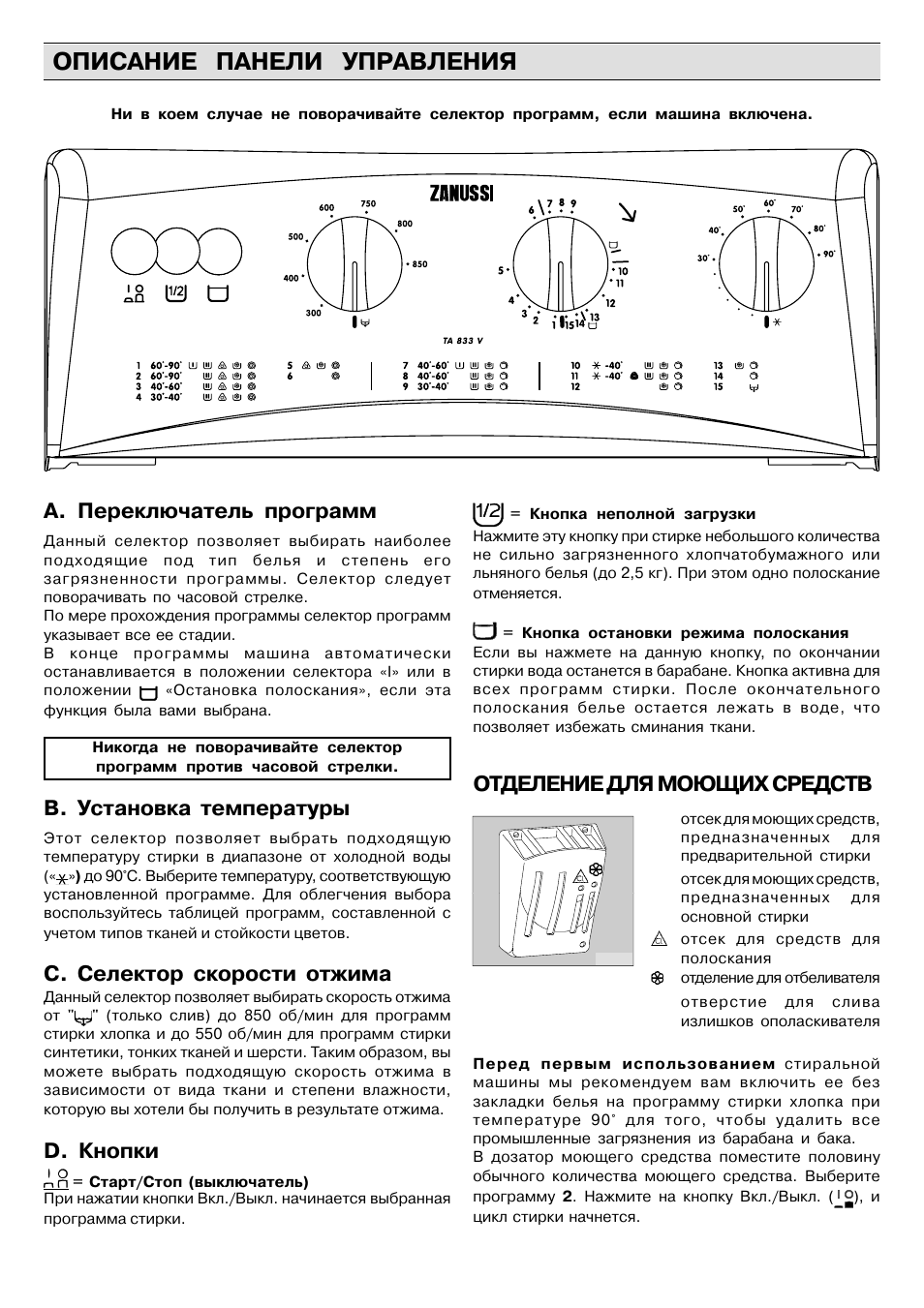 Схема работы стиральной машины zanussi
