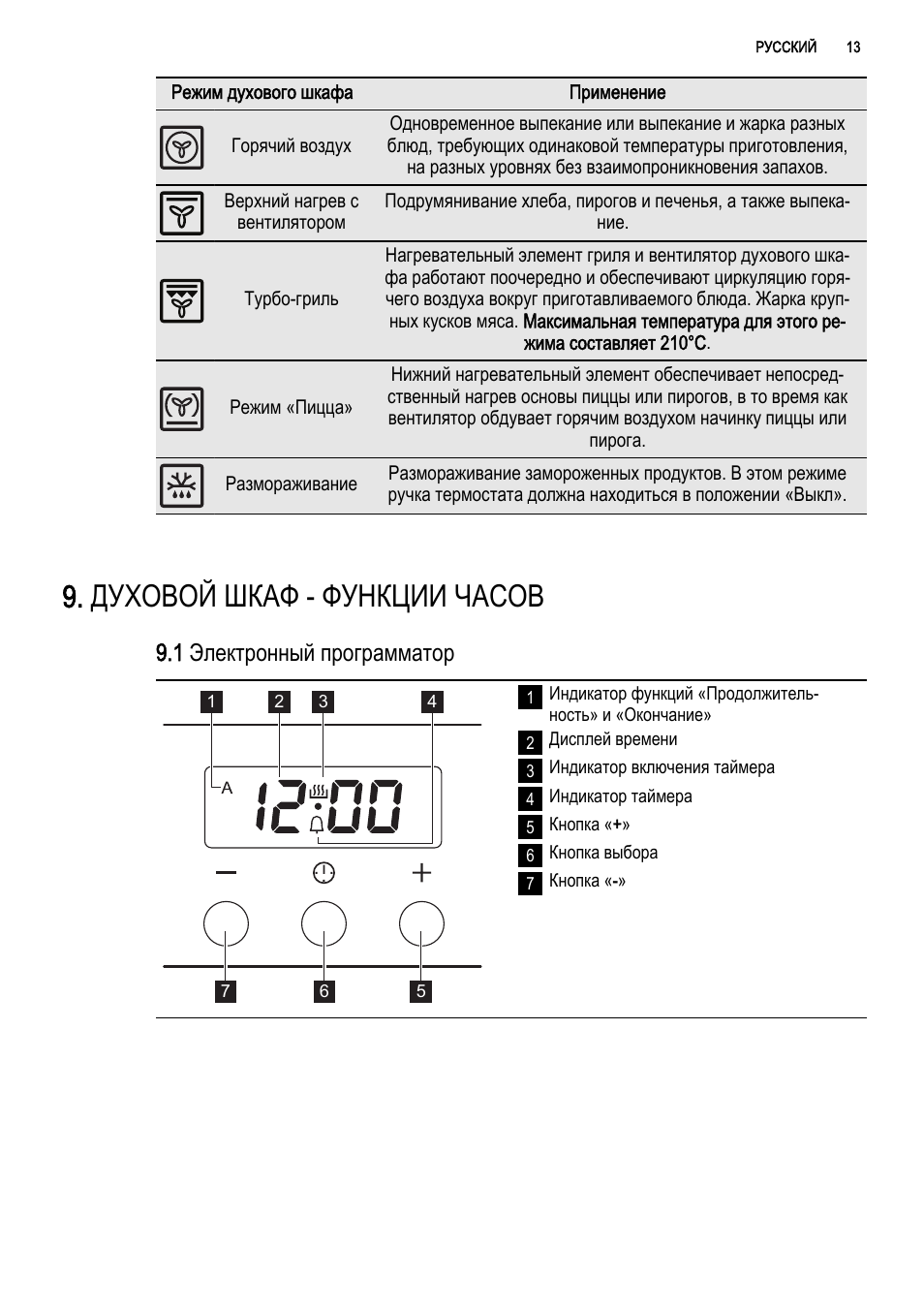 режим пиццы electrolux в духовке фото 30