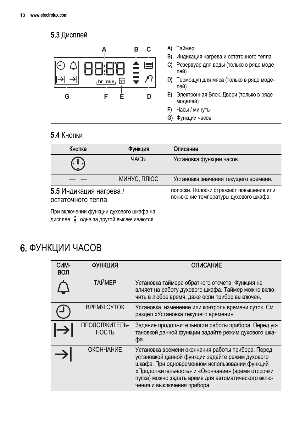 Настроить духовой шкаф электролюкс. Electrolux духовой шкаф инструкция таймера. Панель управления духового шкафа Электролюкс. Таймер выключения Электролюкс духовой шкаф. Инструкция духового шкафа Электролюкс с таймером.