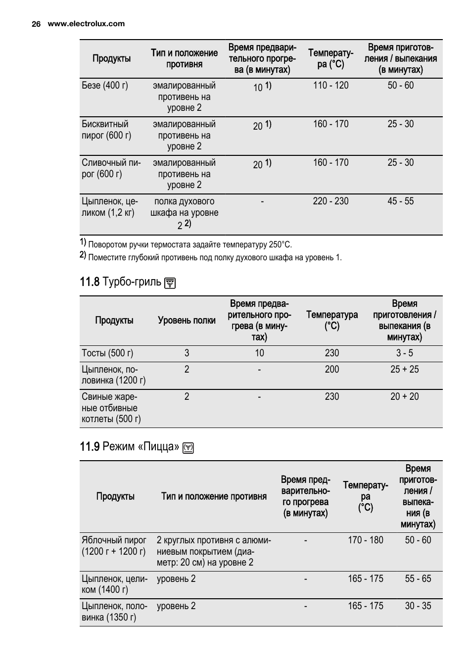 режим пицца electrolux в духовке (120) фото