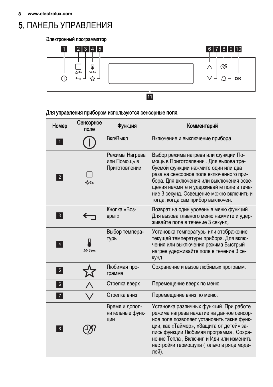 Духовка electrolux инструкция. Electrolux EOB 53450 AX. Духовой шкаф и панель Electrolux. Панель управления духовки Electrolux. Духовка Электролюкс инструкция.