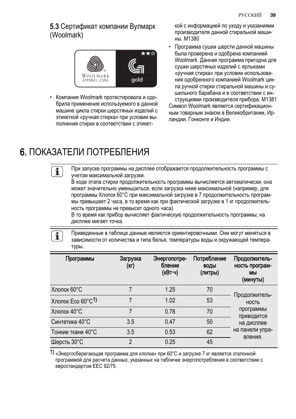 Hw инструкция на русском. Woolmark approved стиральная машина режимы стирки. Стиральная машина Woolmark approved. Woolmark сертификат. Woolmark инструкция к стиральной машине.