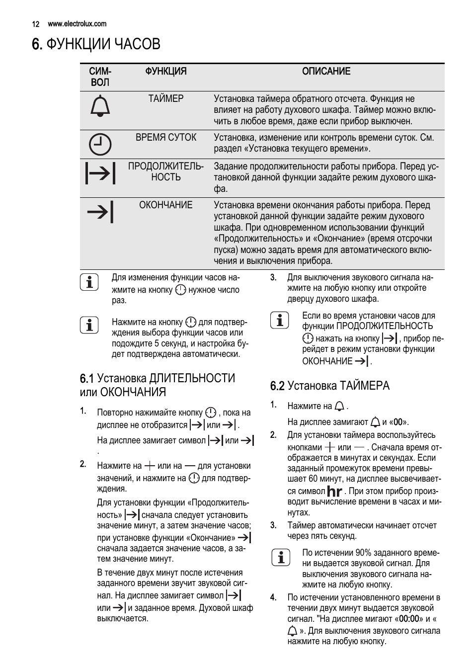 Духовка электролюкс настроить