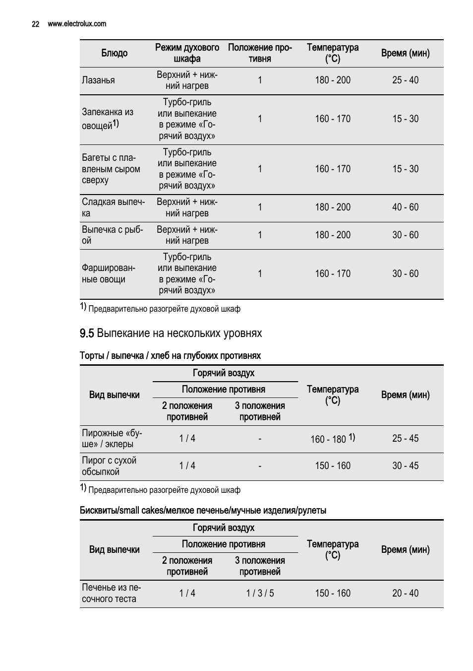 электролюкс духовой шкаф режимы для пиццы фото 31