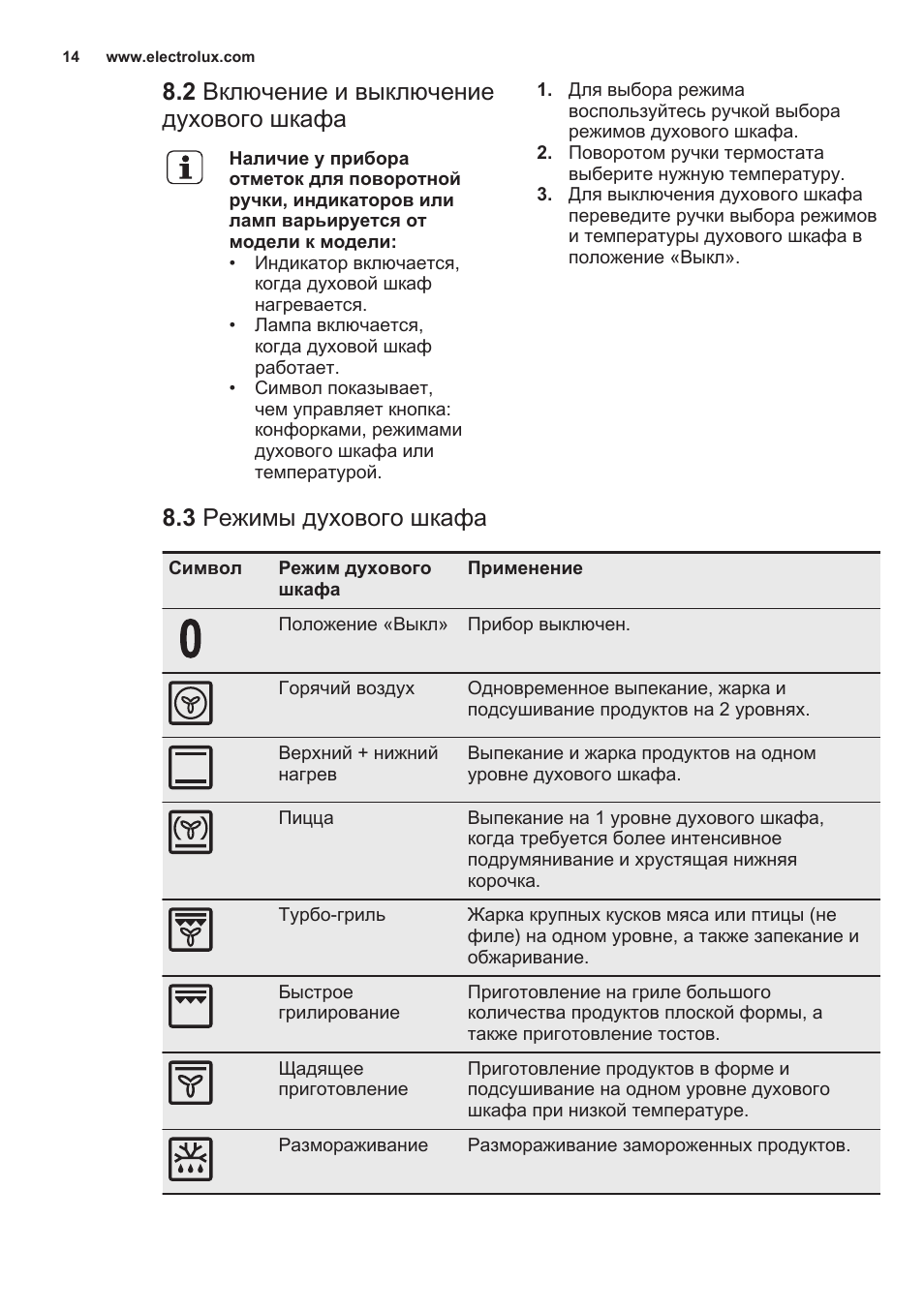 электролюкс духовой шкаф режимы для пиццы фото 90