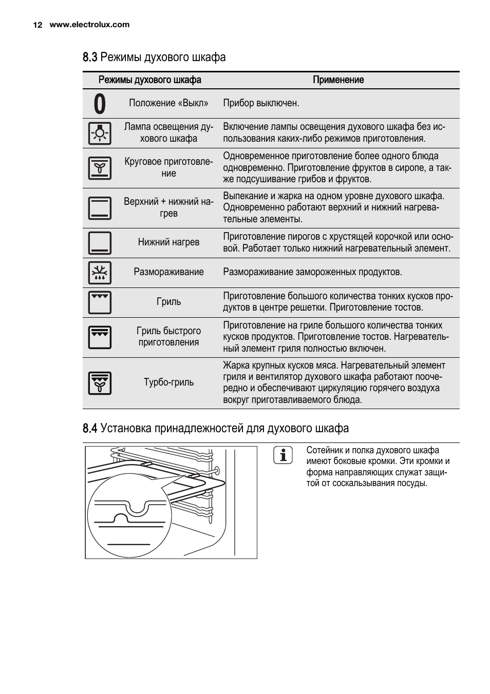 электролюкс духовой шкаф режимы для пиццы фото 51