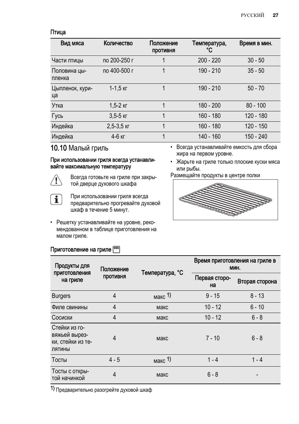 Куры на углях. Готовность свинины на гриле. Температура приготовления мяса таблица. При какой температуре жарить мясо на электрогриле. При какой температуре жарить курицу гриль.