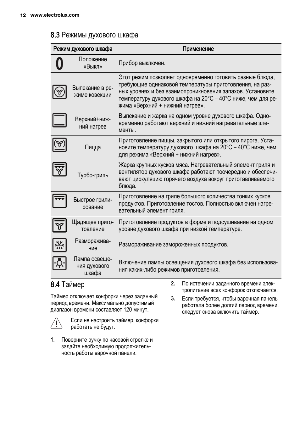 что такое функция пиццы в духовке фото 7