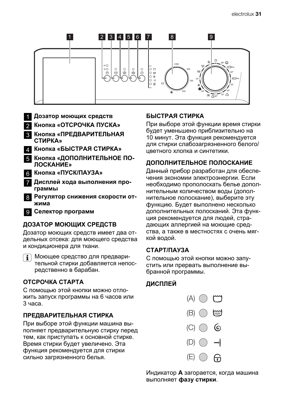 Electrolux ewc 1350 схема