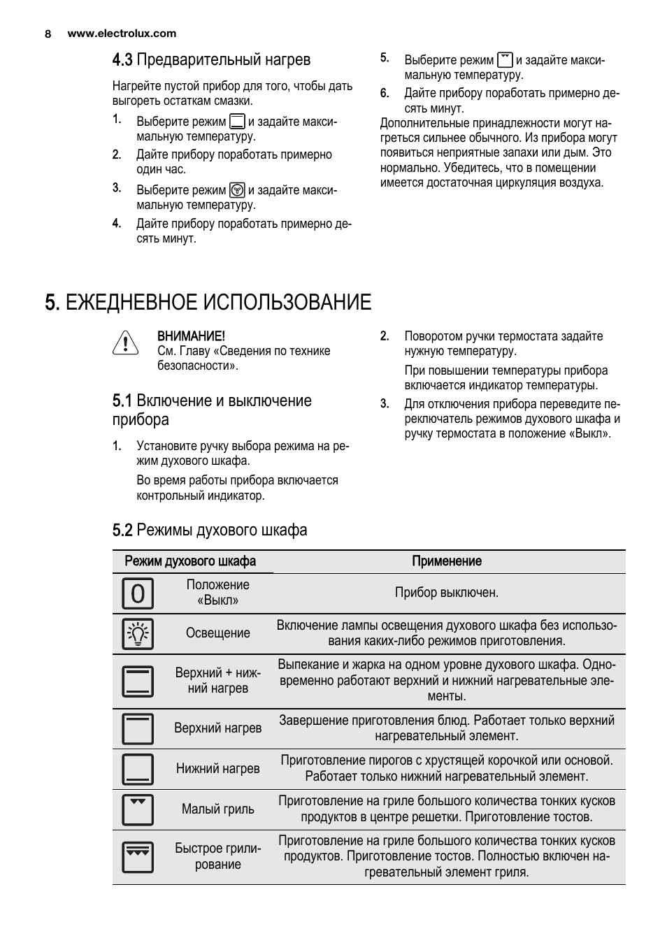 Духовка electrolux инструкция