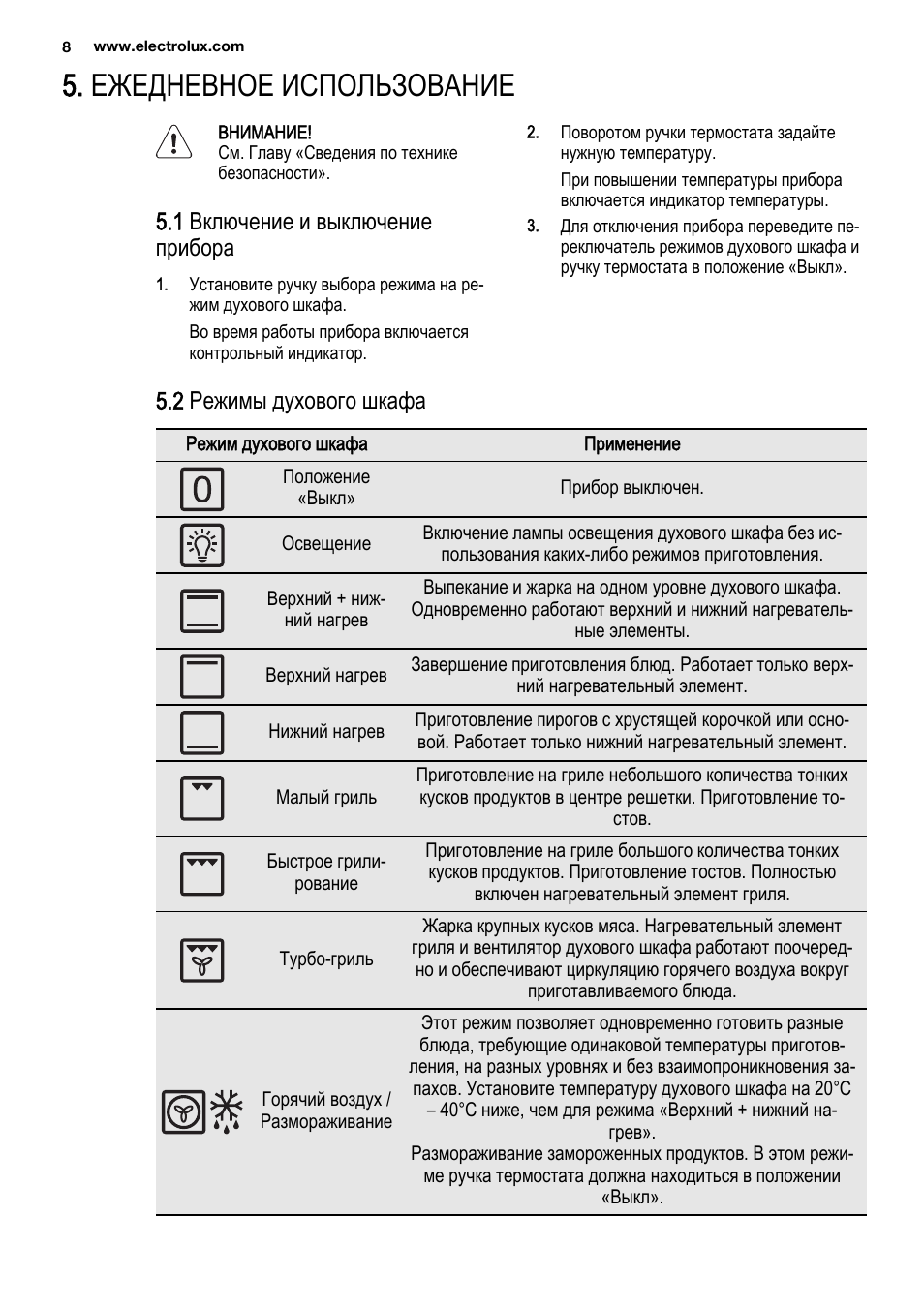 Духовка electrolux инструкция