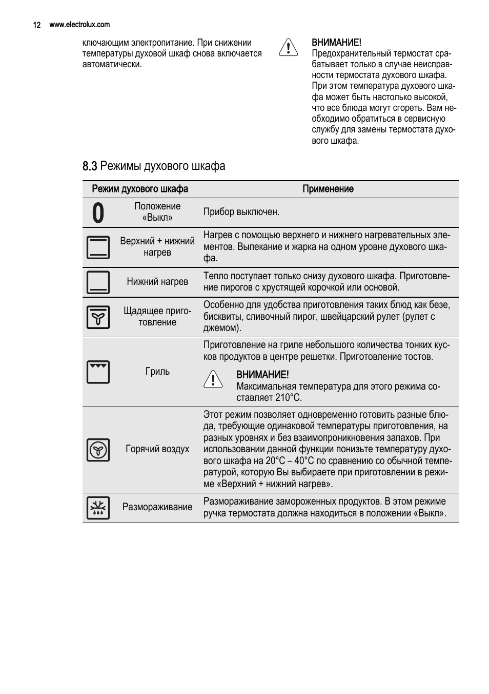 Духовка electrolux инструкция