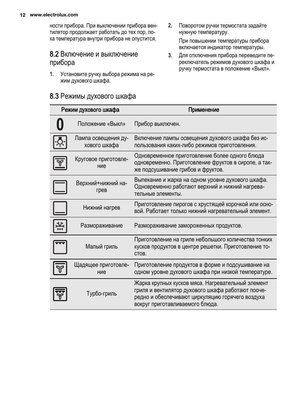 электролюкс духовой шкаф режимы для пиццы фото 93
