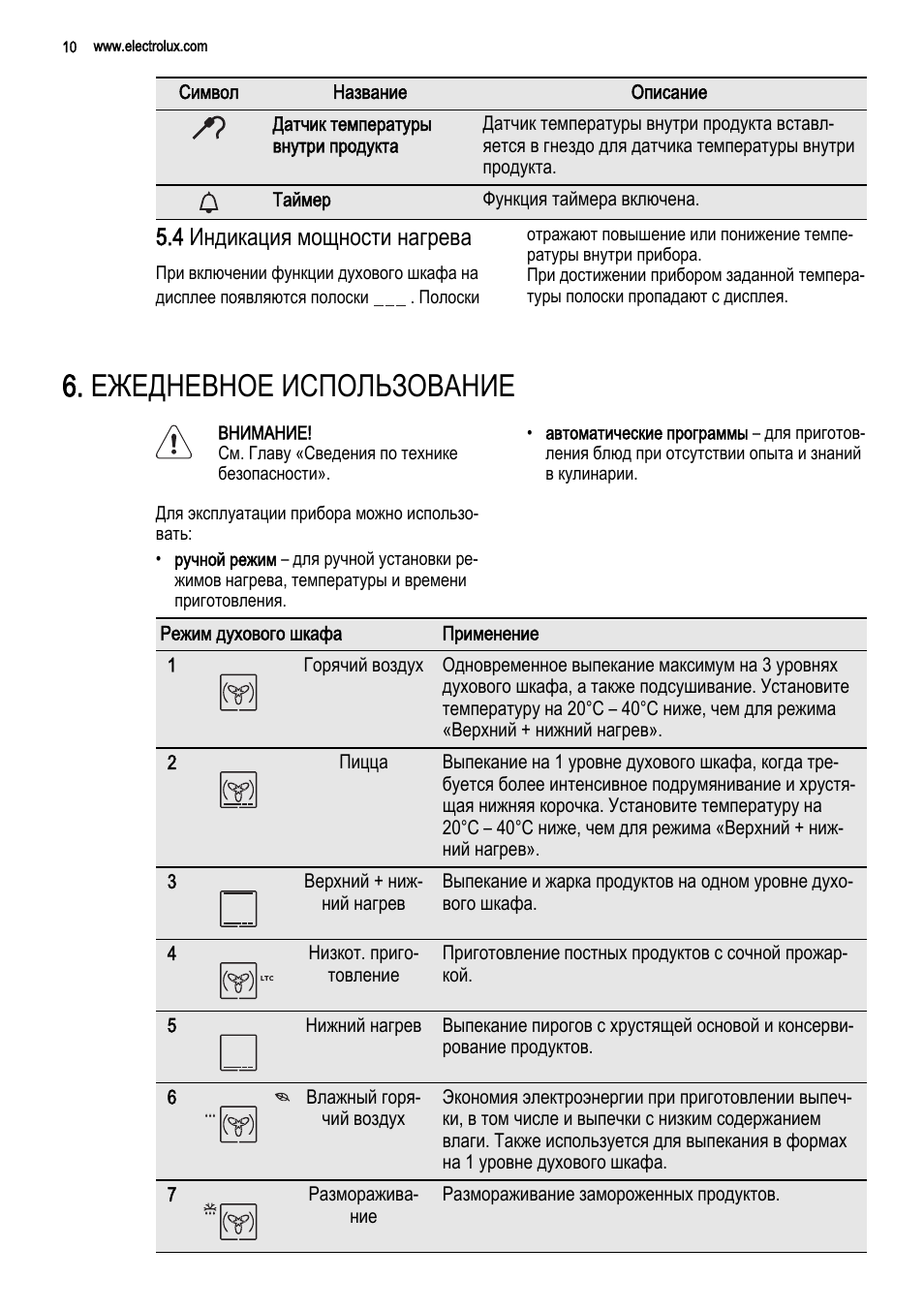 Настроить духовой шкаф электролюкс. Духовой шкаф Bosch режимы расшифровка. Духовка Электролюкс режимы. Духовой шкаф Вирпул режимы приготовления. Whirlpool 6 sense духовка.