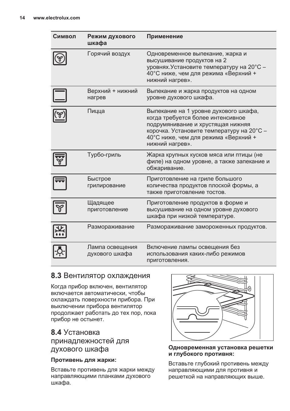 электролюкс духовой шкаф режимы для пиццы фото 80