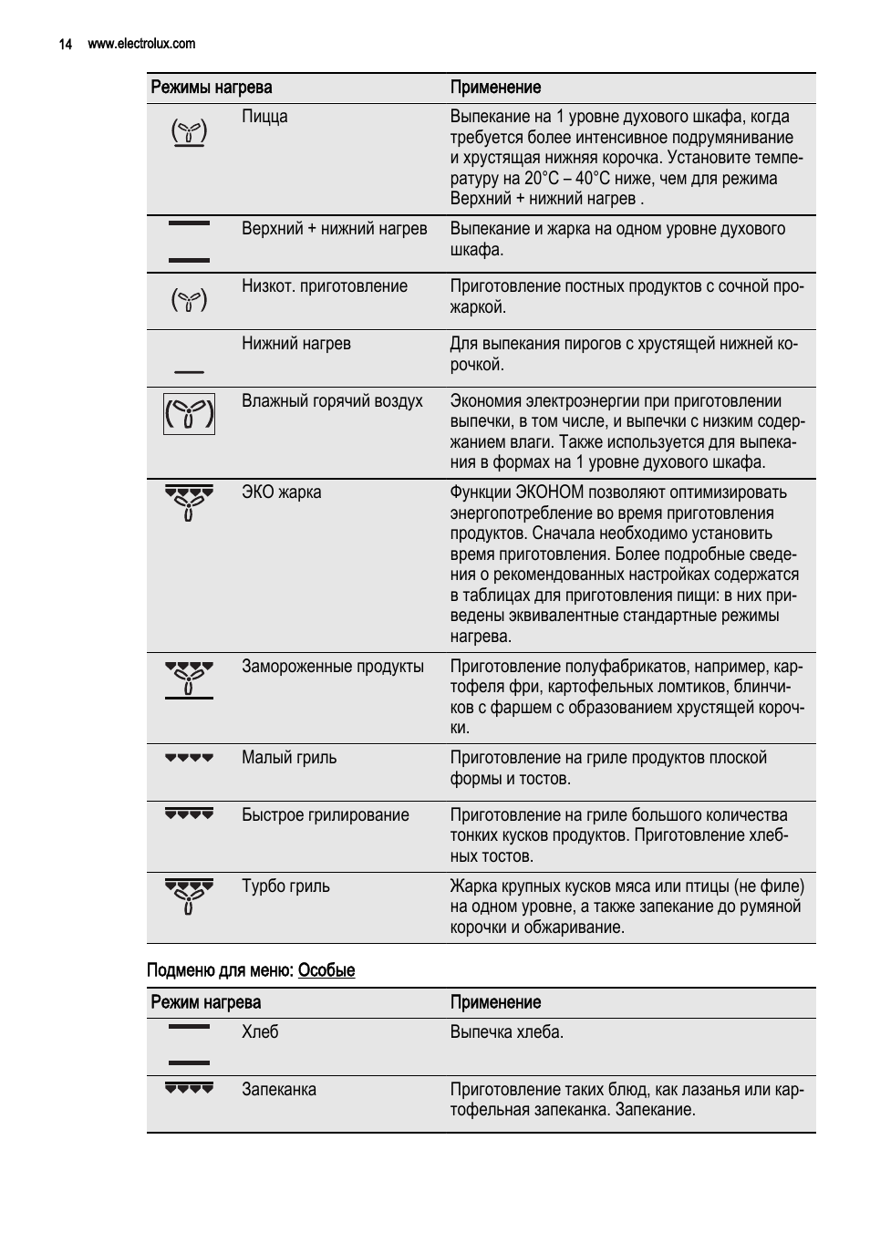 Как включить гриль в духовке. Духовой шкаф Электролюкс обозначение значков. Духовой шкаф бош обозначения нагрева. Электролюкс духовой шкаф электрический режимы. Духовой шкаф бош электрический режимы для выпечки.
