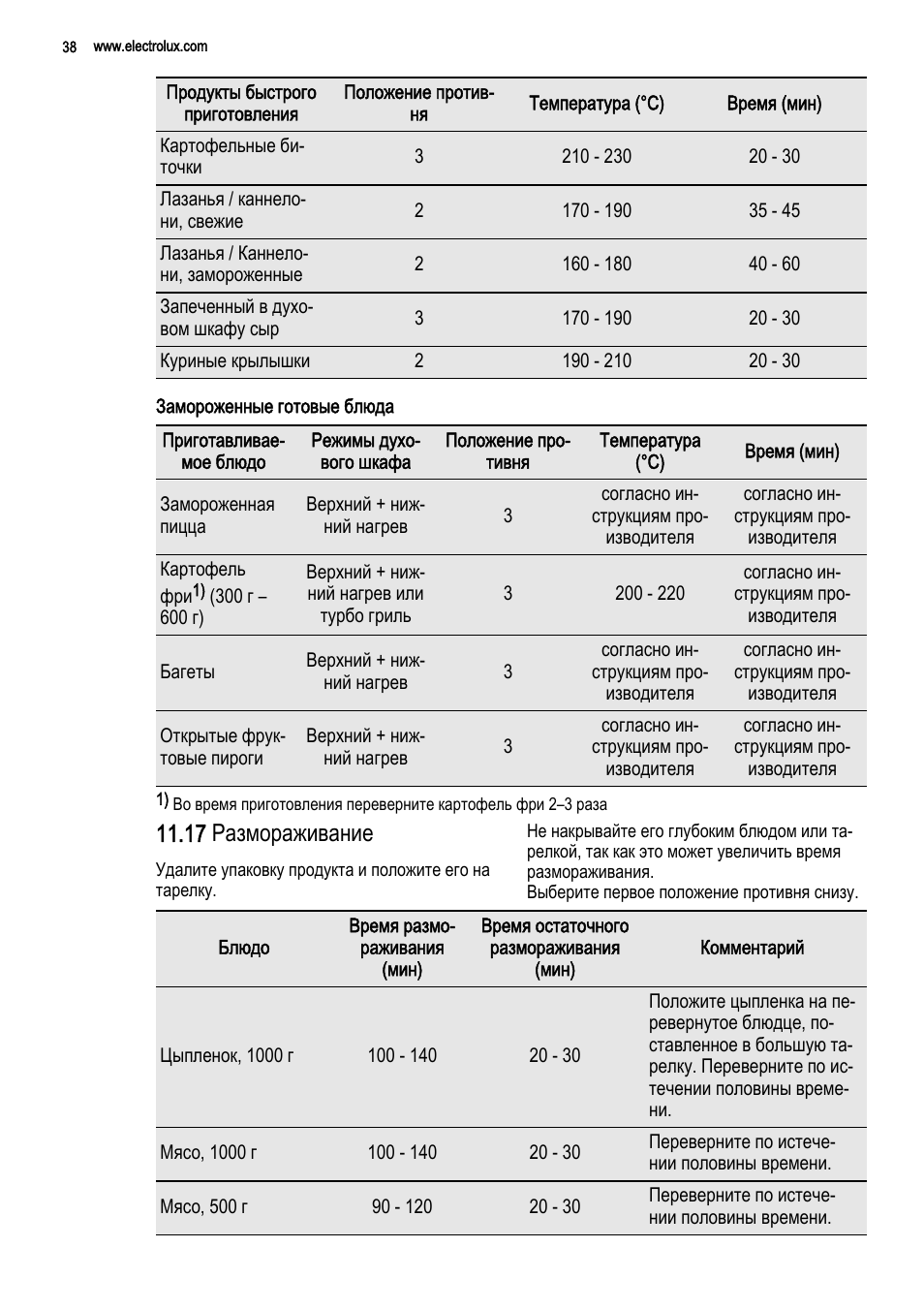 режим пицца на духовке электролюкс фото 90