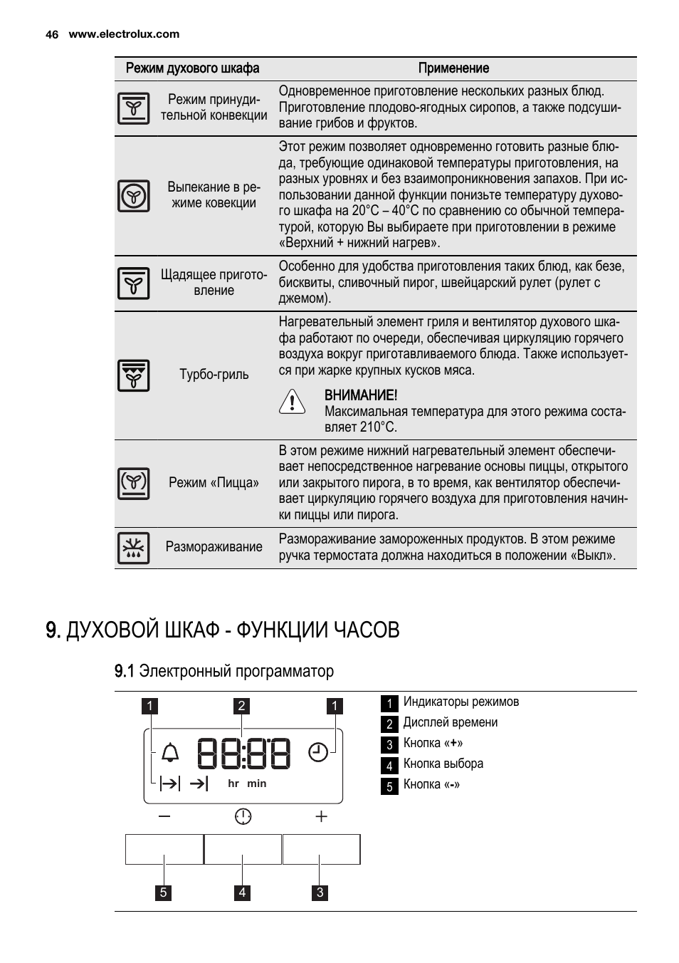электролюкс духовой шкаф режимы для пиццы фото 89