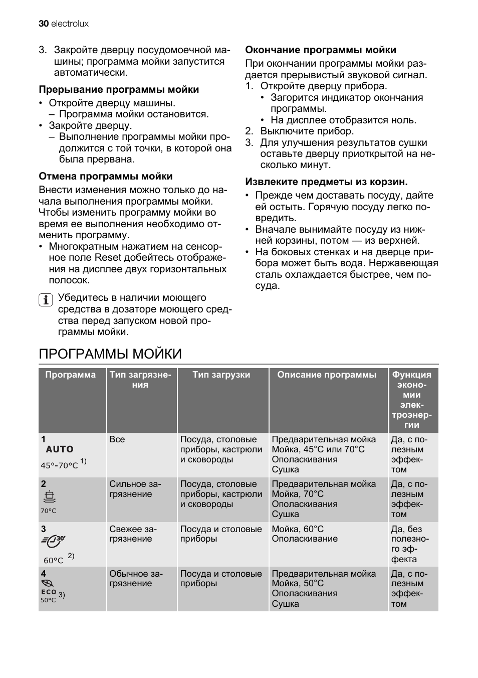Посудомоечная машина электролюкс инструкция по эксплуатации. Посудомоечная машина Electrolux инструкция. Esl48900r. Посудомойка Электролюкс программа 90 минут. Посудомоечная машина Электролюкс 45 программы.