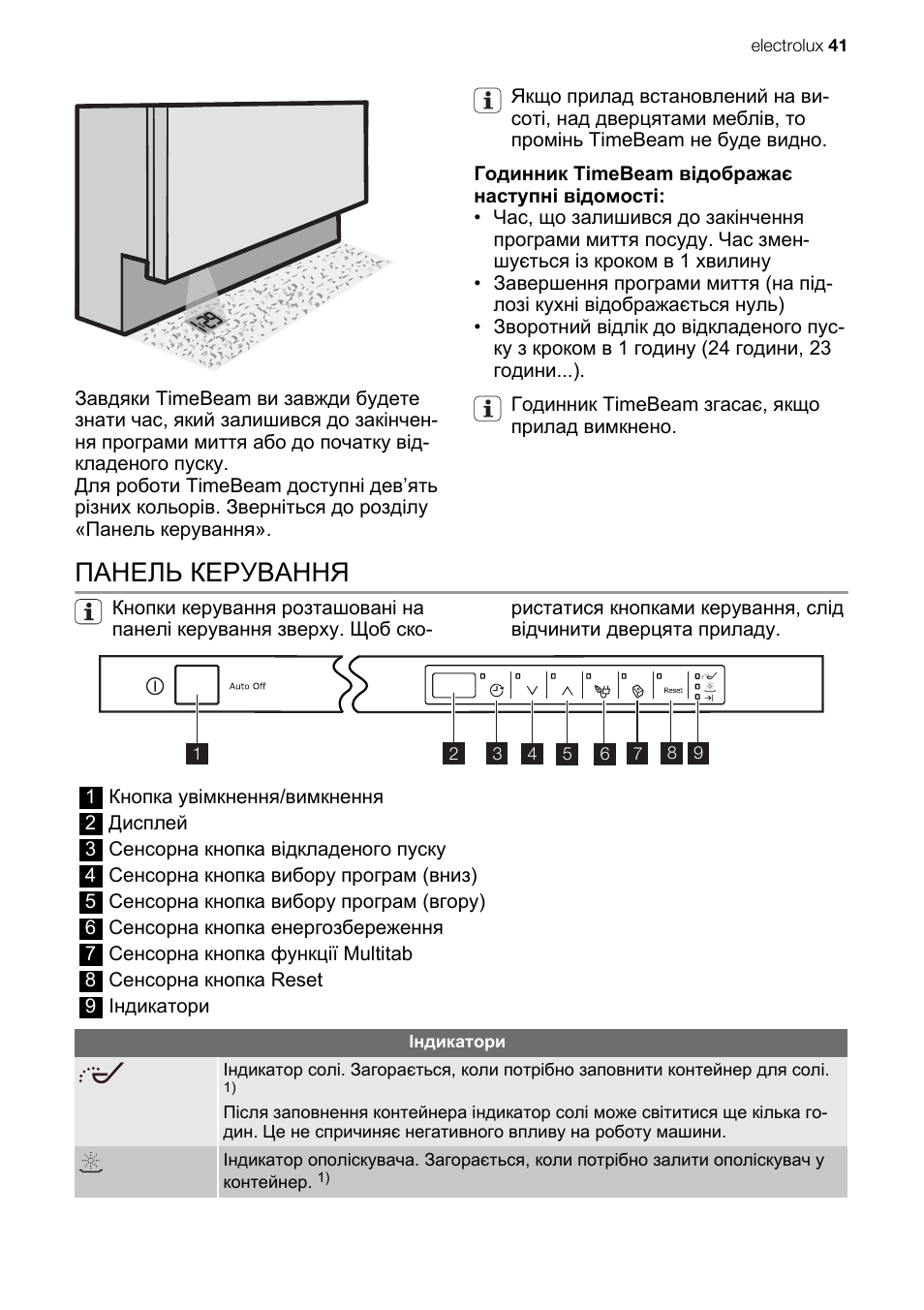 Посудомоечная машина электролюкс инструкция по эксплуатации. Посудомоечная машина Electrolux esl94320la инструкция. Посудомоечная машина Electrolux Energy Saver инструкция. Electrolux esl48900r. Посудомоечная машина Electrolux панель управления.