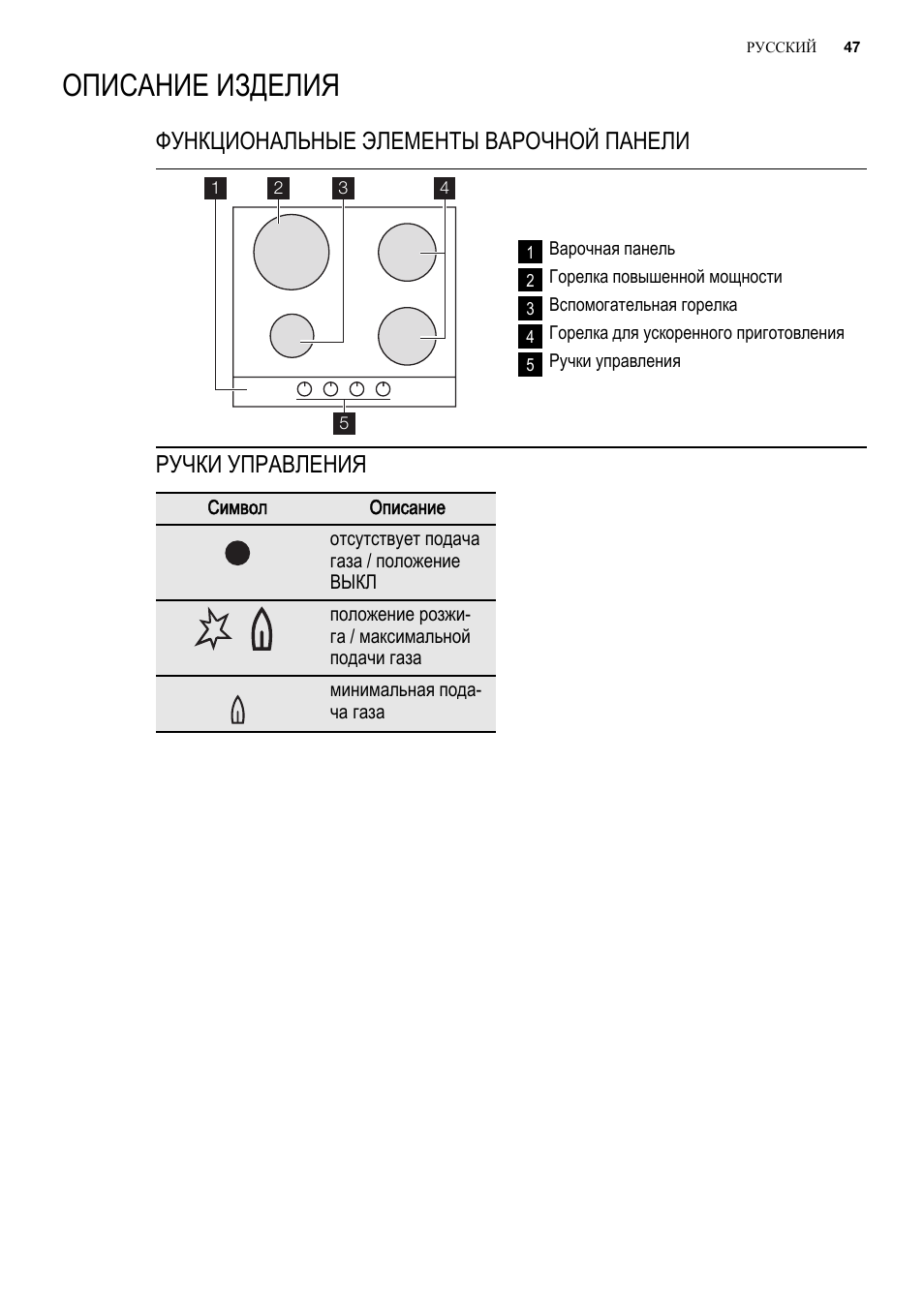 Electrolux ehs 60041 p. варочная панель электрическая electrolux platinum инструкция по применению. Electrolux ehf 56747 fk. электролюкс платинум варочная панель инструкция. Electrolux ehg 6435 x.