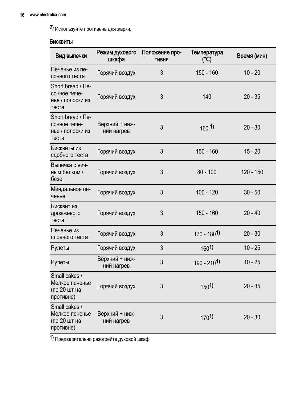 электролюкс духовой шкаф режимы для выпечки пиццы фото 23