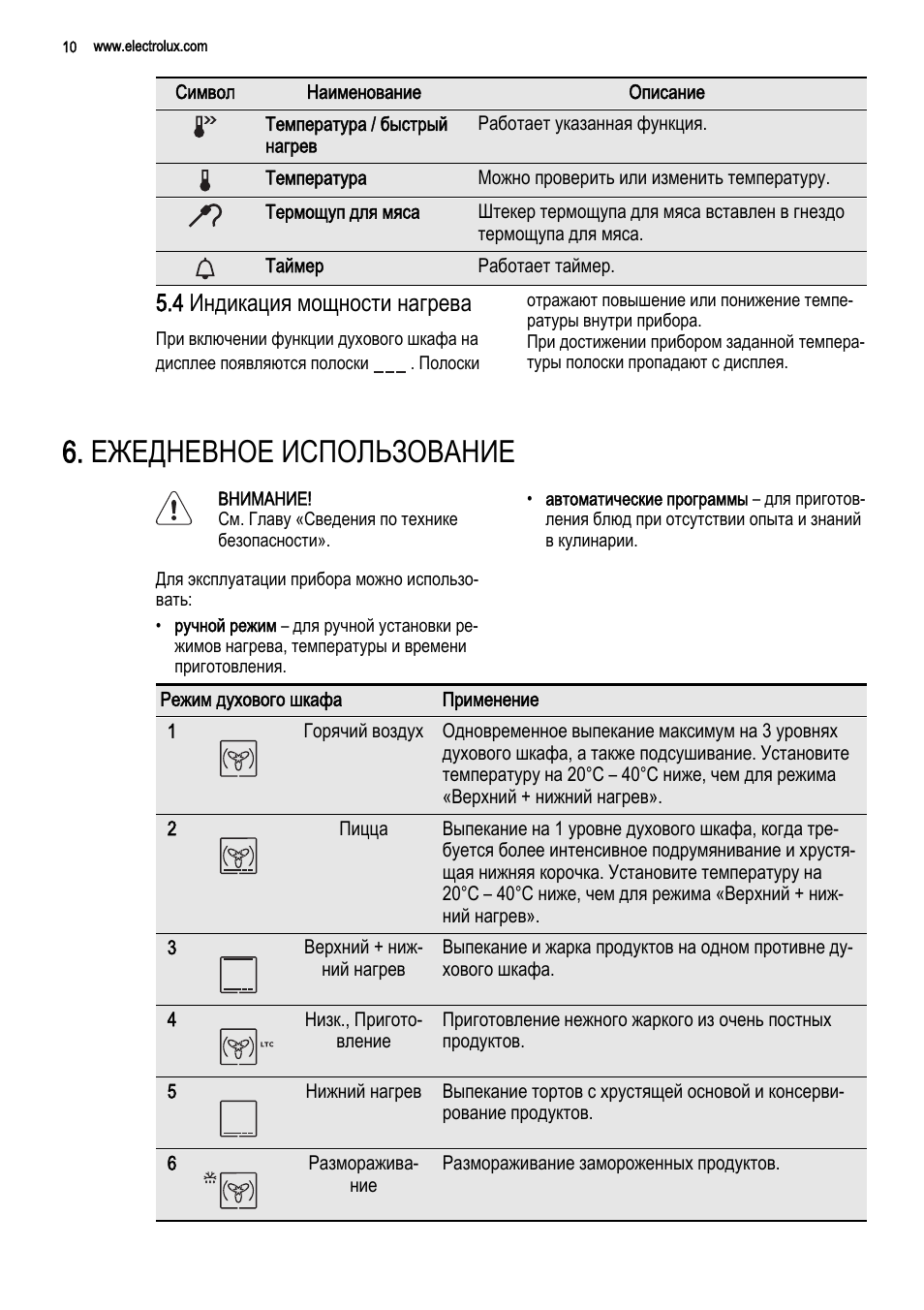 электролюкс духовой шкаф режимы для пиццы фото 84