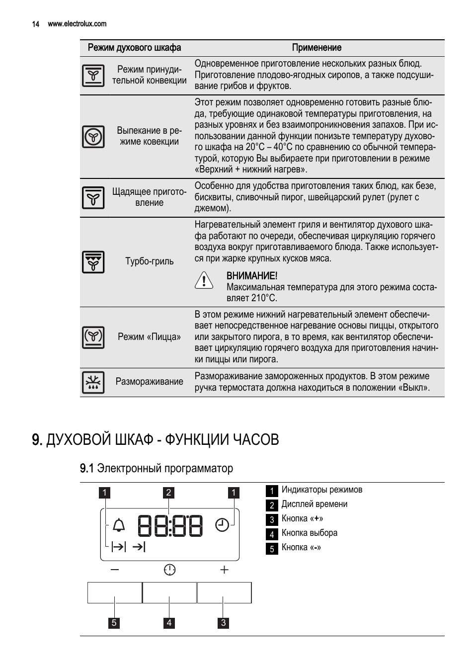 какой режим для пиццы в духовке электролюкс фото 72