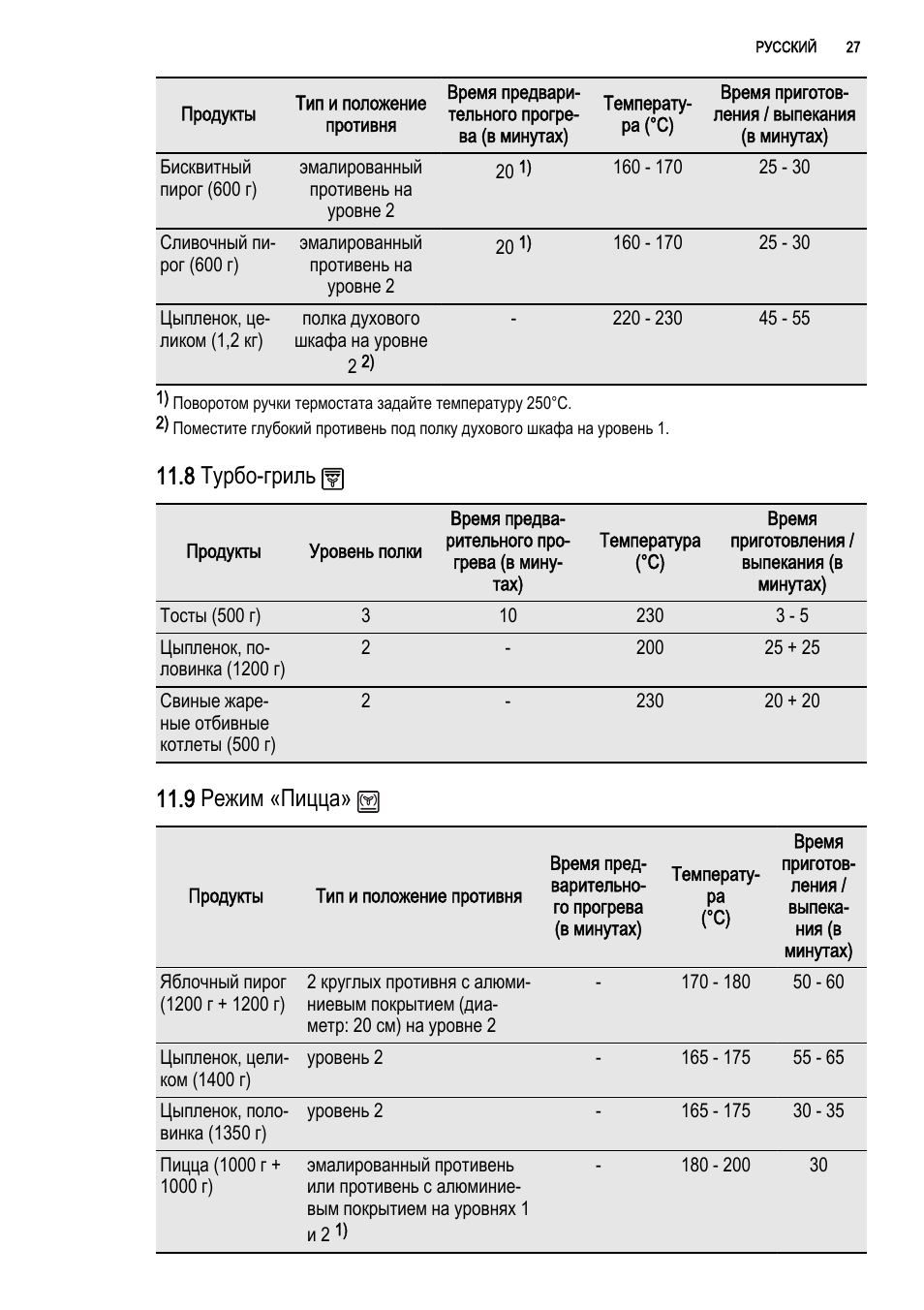 режим духовки для меренги. режим духовки для выпечки. режим для бисквита в электрической духовке электролюкс. при каком режиме выпекать. духовка электролюкс режимы для запеканки.
