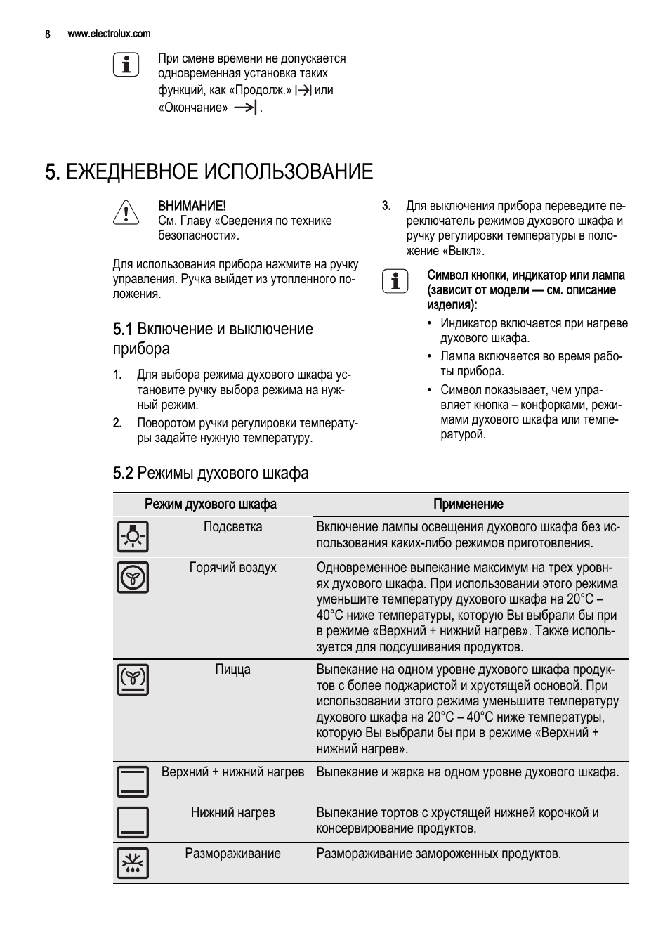 Настроить духовой шкаф электролюкс. Электролюкс духовой шкаф режимы. Электролюкс духовой шкаф электрический режимы. Духовка Electrolux режимы. Electrolux духовой шкаф режимы.